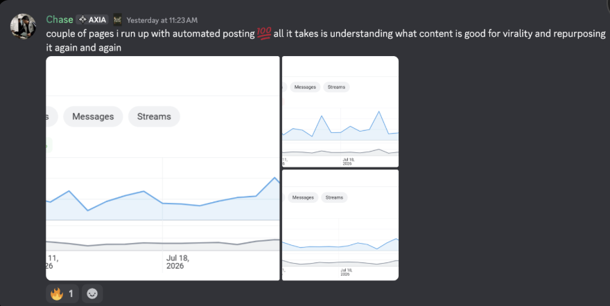 automated posting across pages