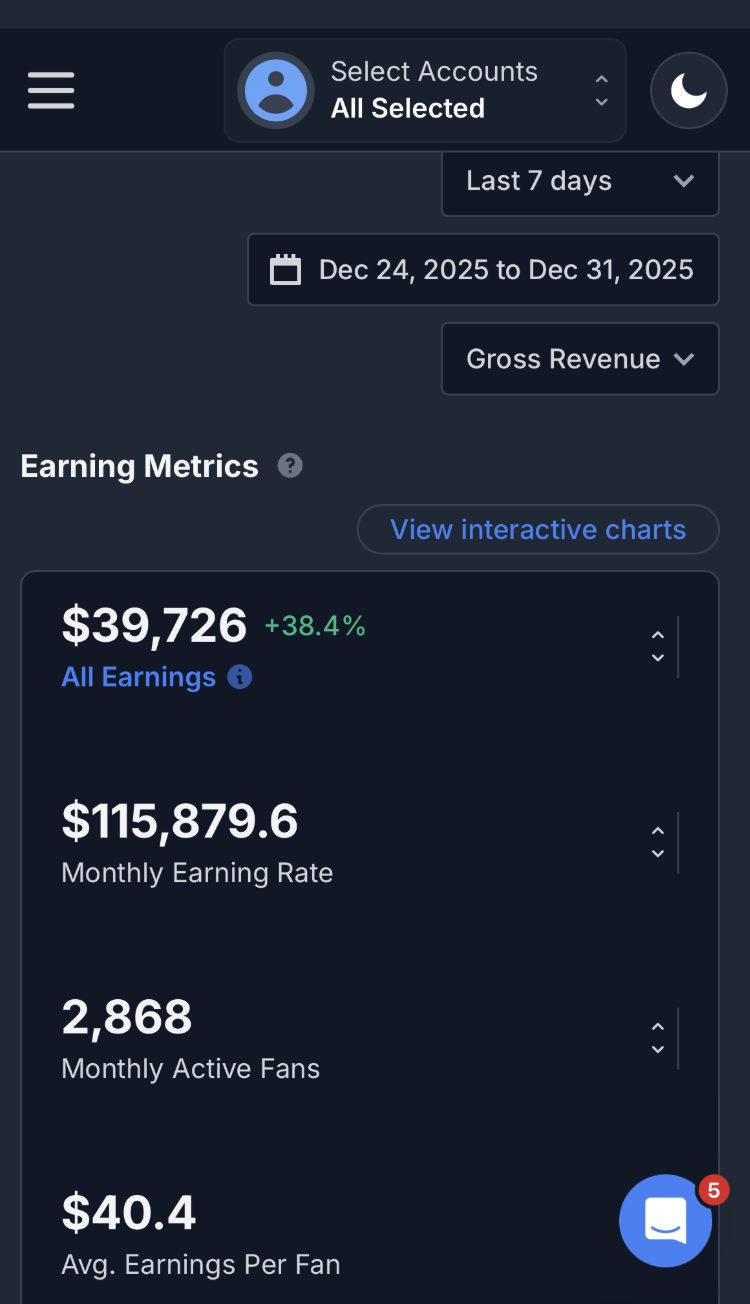 $115K monthly earning rate