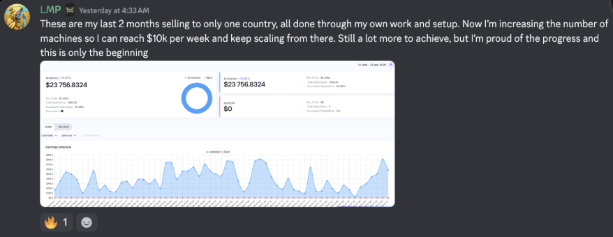 $23,756 in 2 months